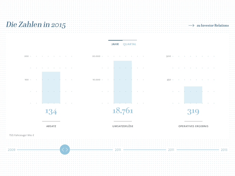 Volkswagen Infographic infographic interactive