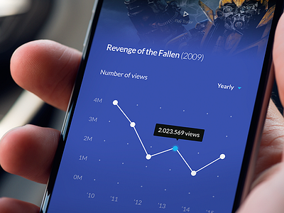 [WIP] Movie Search APP - Freebie #6 app codrops dashboard design discover freebie mobile movie stats ui ux web