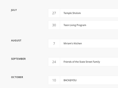 Distributions Page