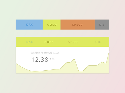 Unloved UI Components bitcoin btc charts data ios mobile ui ux web