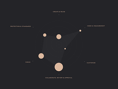 Data Vis chart data vis data visualization graph