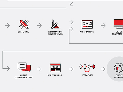 FIREANT Studio Process Infographic fireant flowchart icons infographic iteration lines process sketch studio workflow