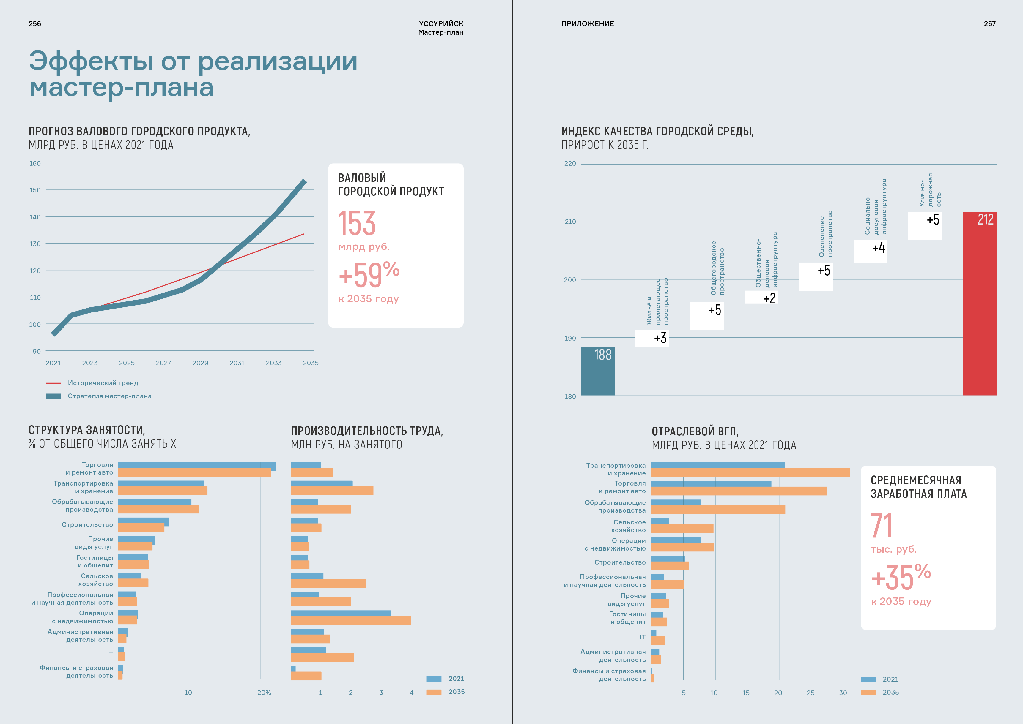 HSU master plan editorial graphic design infographics print typography urban
