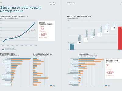 master plan editorial graphic design infographics print typography urban