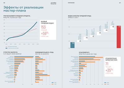 master plan editorial graphic design infographics print typography urban