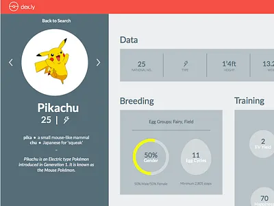 [WIP] Dex Concept Individual Stats layout pikachu pokemon pokémon stats web design