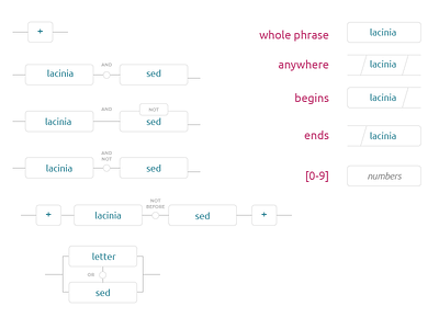 Graphical RegEx Exploration