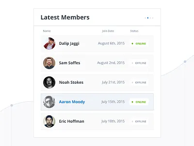 Latest Members Ui application chart clean graph interface list members minimal online ui users website