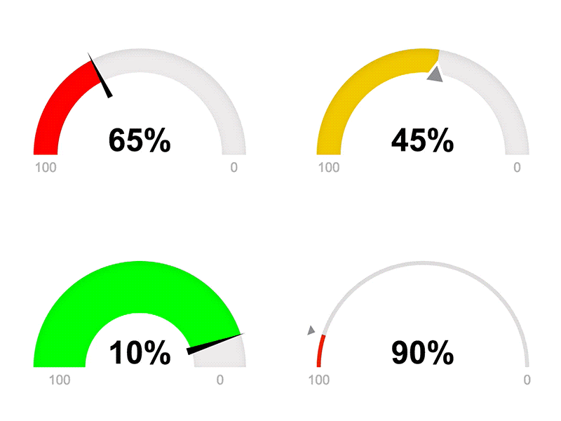 Animated gauges animation gauge gif justgage