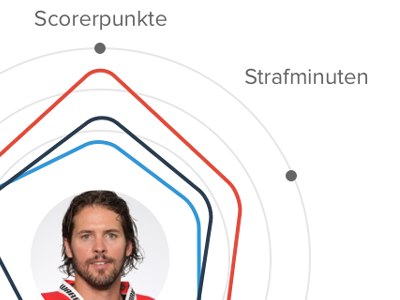 Player Spider Chart dashboard infographic ios player spider chart sports