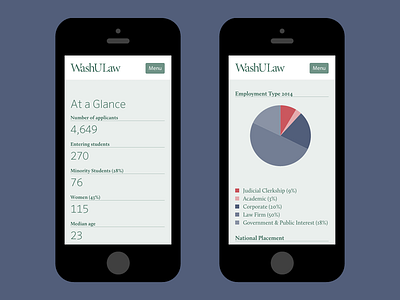 WashULaw Web 1 infographic mobile responsive web design