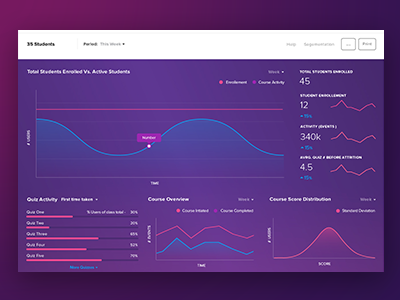 Press analytics colorful dashboard data visualization ui