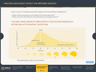 Neosure LaunchPad app design flat info graphs interaction ipad launchpad medical prototype ui ux