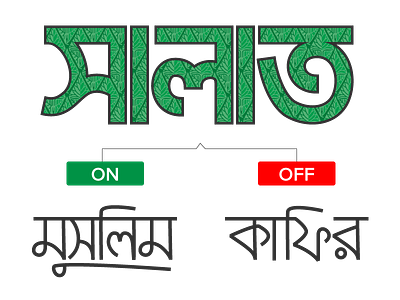 Salat infographic bangla infographic islamic kafir muslim salat