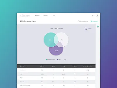 Venn Diagram analytics data visualisation filters insights table venn diagram