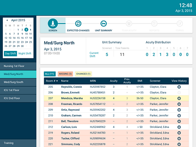 Acuity Dashboard acuity adamdehaven dashboard healthcare ui