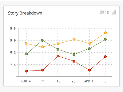 Notion - Multi Line Chart by Kevin Steigerwald on Dribbble