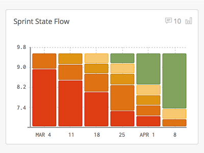 Notion - Stacked Chart notion