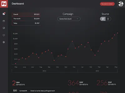 Hyype dashboard dashboard fundraising graph ui web app