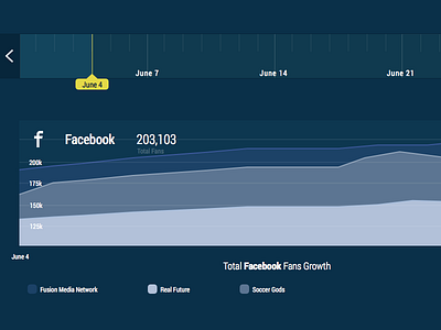 Dashboard dashboard graph ui