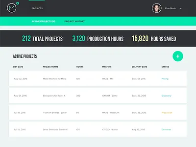 MakeTime - Active Projects Page interface maketime project ui ux wireframes