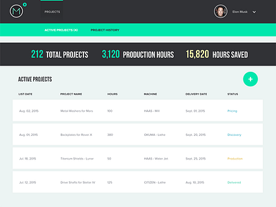 MakeTime - Active Projects Page interface maketime project ui ux wireframes