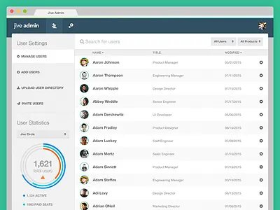 Jive Admin User Management admin console administration jive jive w