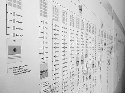 Sitemap Review analyse hierarchy information architecture interaction ixd navigation nutzer sitemap ux review