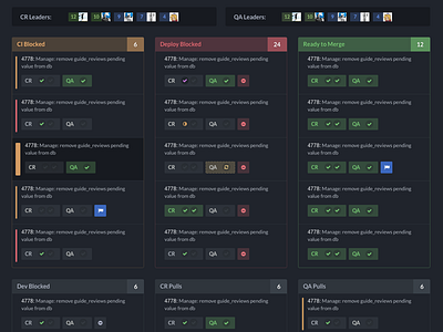 Git Dashboard dashboard github