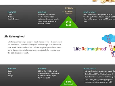 Infographic design report