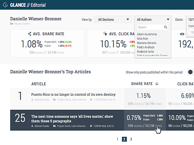 Dashboard analytics dashboard ui