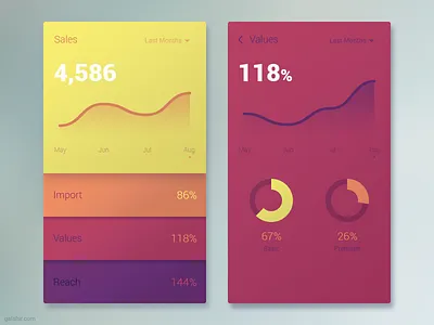 Analytics App Interface analytics app dashboard data dataviz infographic interface numbers ui ux visualization