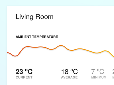 Home Dashboard Doodle ambient dashboard graph internet iot living room sketch temperature things