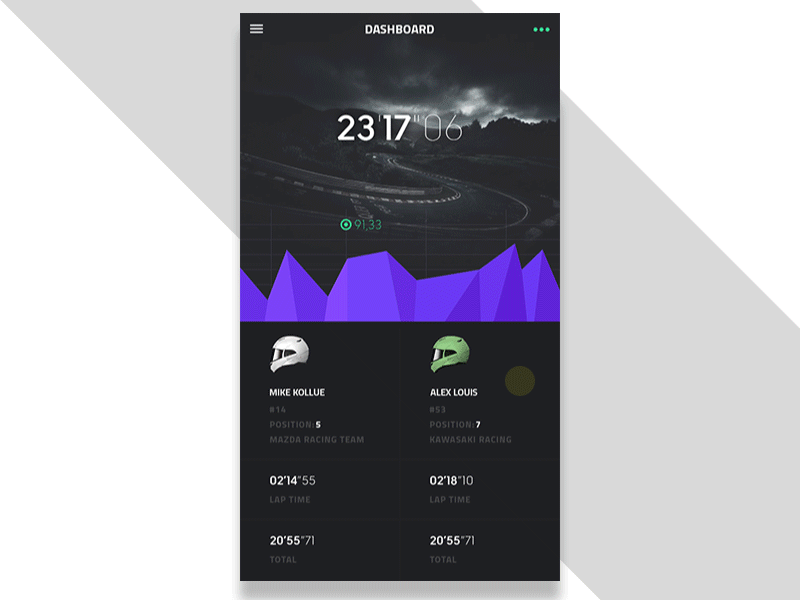 Motorboard app dashboard dubai ios ride stats ui ux