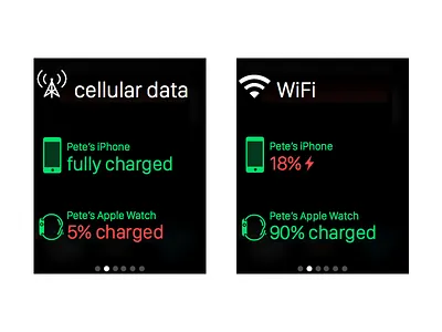 Data Glance screens data glance ios watchos