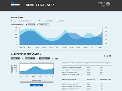 Ad Analytics App ui