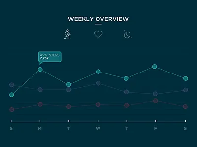 Charts! app chart data info information design ui ux