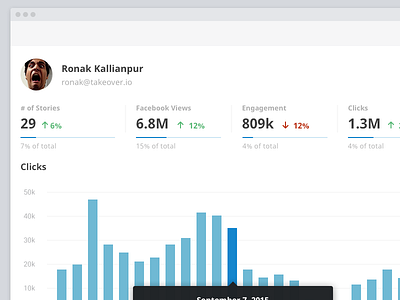 Authors Dashboard analytics dashboard graph kpi simple ui ux