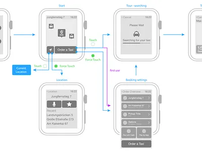 apple watch wireframes app applewatch concept interface mookup taxi ui user experience user interface ux watch wireframe