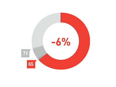 Graph thing chart graph infographic