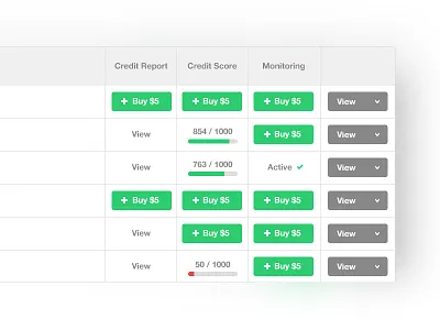 Table Call to Actions call to action dropdown percentage progress bar table upsell