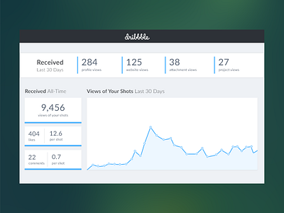 Rebound: Day 051 - Shots Statistic