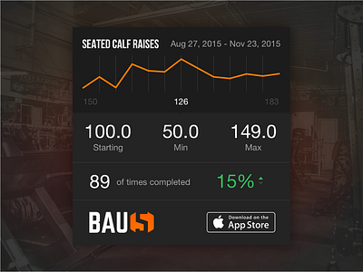 Card for social media app bau5 card chart dark gym ios iphone progress