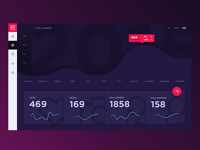 Statistics analytics app clean dashboard design instagram interface minimal statistics ui web