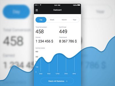 EverAd CPA Mobile App app cpa dashboard everad graph rondesign