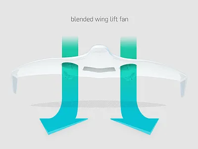 Blended Wing Lift Fan 3d gradients illustration technical white