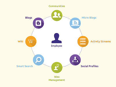 Intranet Needs colour explain explanation features flat icons needs shadow structure