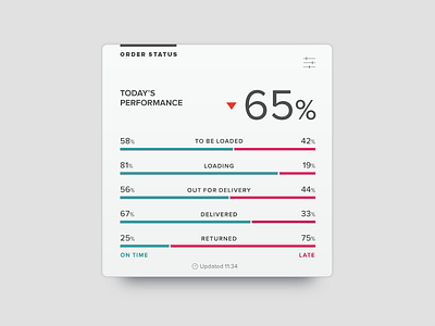 Widget White chart dashboard light order status photoshop ui widget