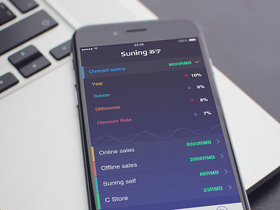 Big date bi big data form report ui ux