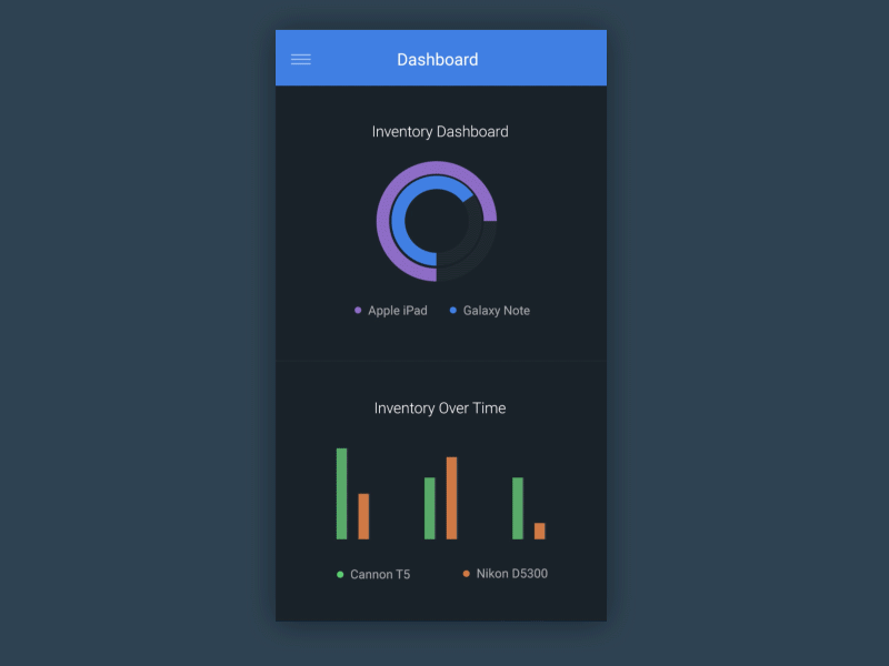 Dashboard Module Editor iOS chart data graph grid interaction ios layout mockup ui ux